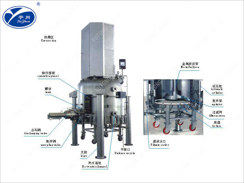 GXG series filtration, washing and drying integrated machine